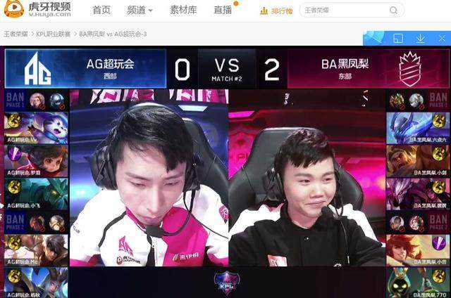 结果显示